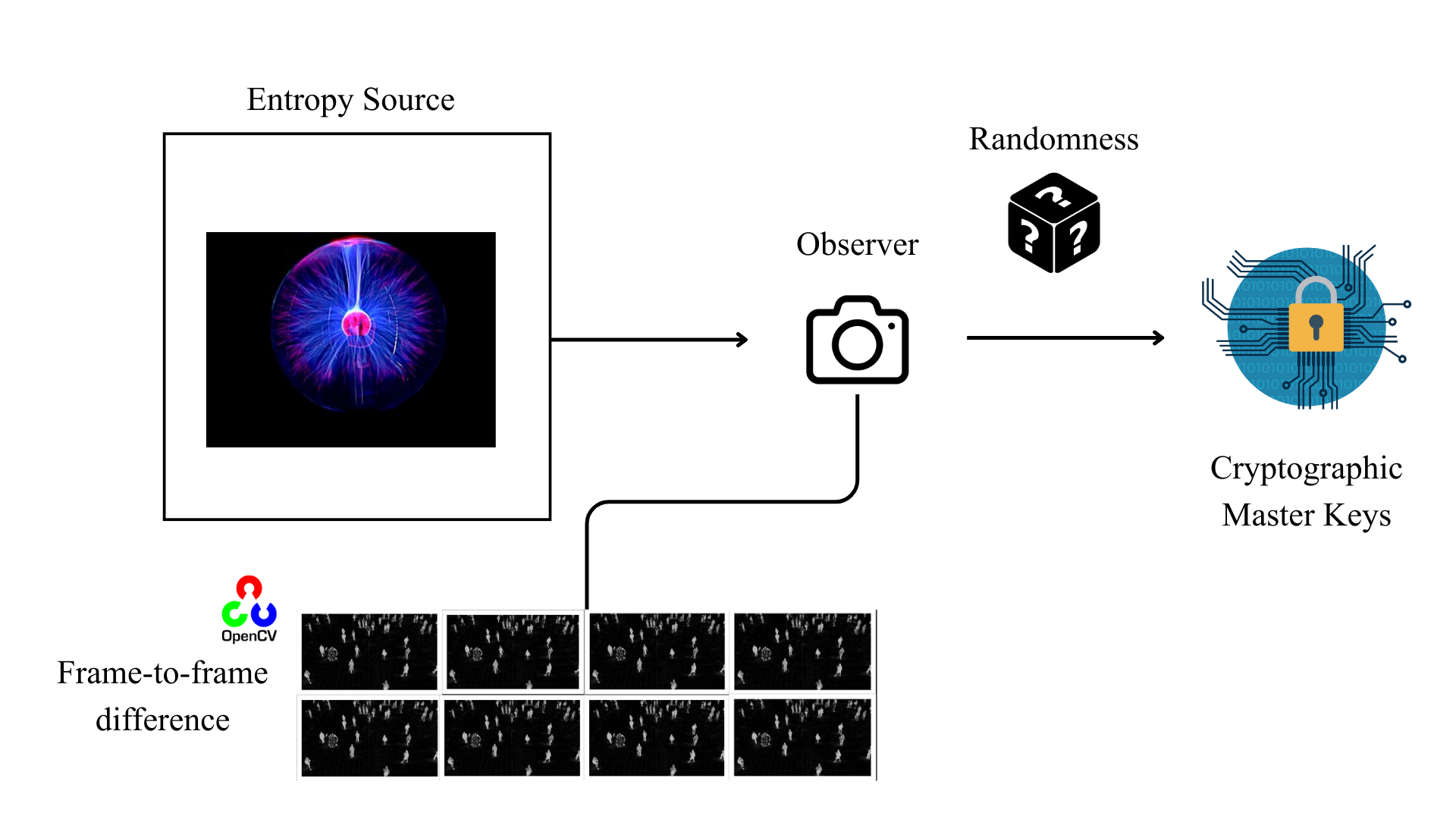 Plasma Architecture